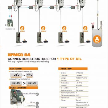 Oil Dispensing Control System Features