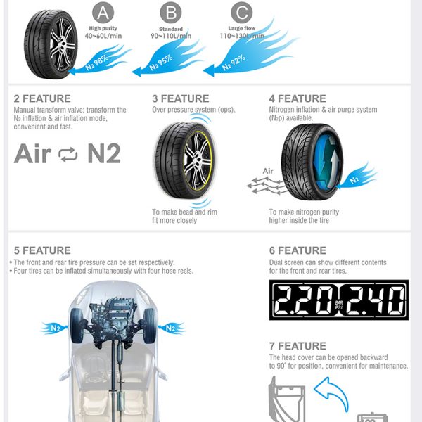 N2 generator inflator-WS series Features