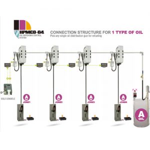 HPMCO-04 Oil Managerment System