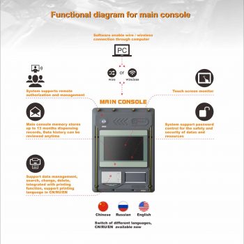 Oil Dispensing Control System Features