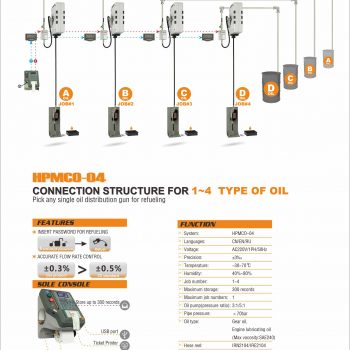 Oil Dispensing Control System Features